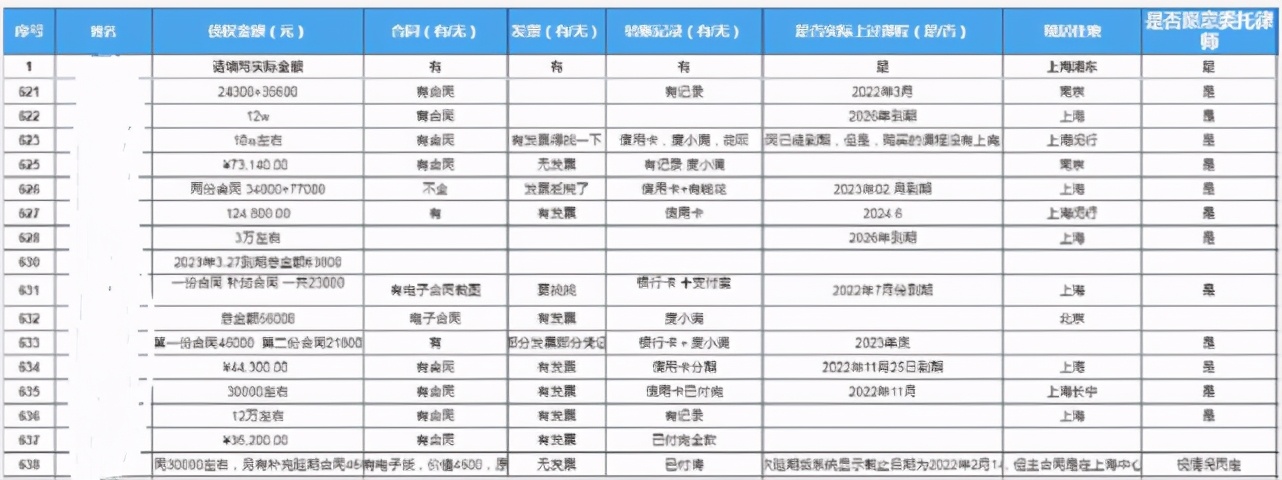 ​教培机构接连破产，课上不了，但学费贷款要还到2028年