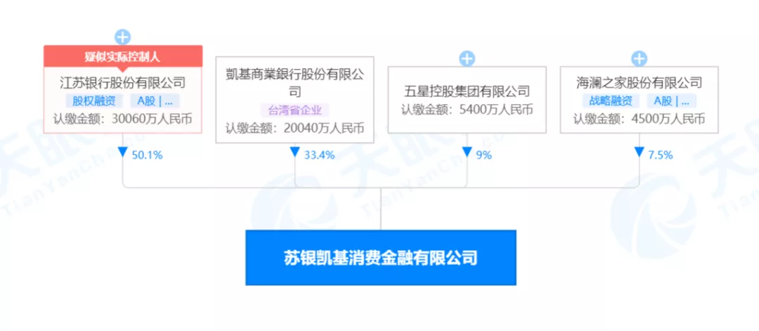 江苏银行还款漏洞致用户“被逾期”合作开展个人消费贷应权责分明