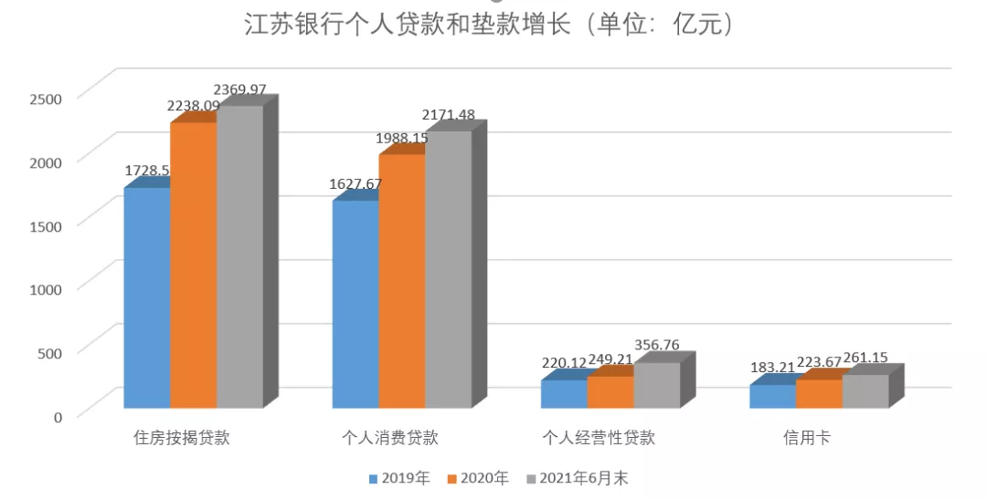 江苏银行还款漏洞致用户“被逾期”合作开展个人消费贷应权责分明