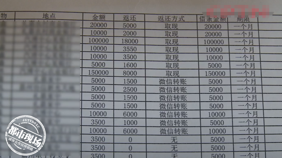 贷款2万却要还70多万，男子为还款房子店面全抵押了，还不够还钱