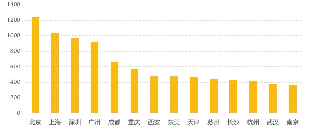 涉个人信息投诉呈上升趋势，网贷被投诉占比超1/3