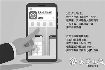 数字人民币APP上架掀体验潮，多家平台下载量日均增超十倍