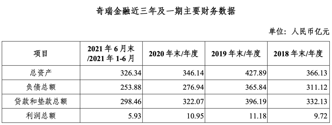 奇瑞徽银金融被用户实名投诉，称其不解决因防疫导致的逾期征信问题，曾谋求A股H股挂牌未果拟2022年再启上市计划