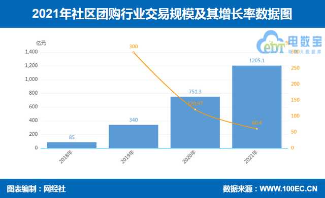 社区团购现八大乱象 兴盛优选、十荟团、每日一淘等投诉较多