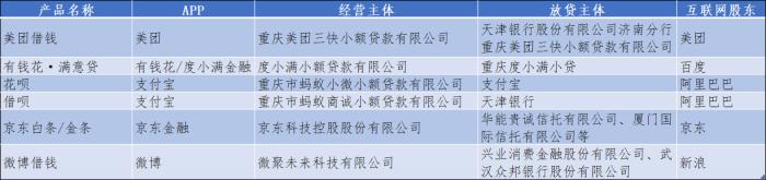 消费金融产品测评系列：互联网贷款平台实测利率均低于24% 但远高于显示利率