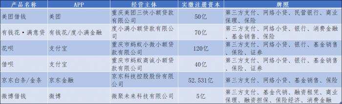 消费金融产品测评系列①：互联网贷款平台实测利率均低于24% 但远高于显示利率