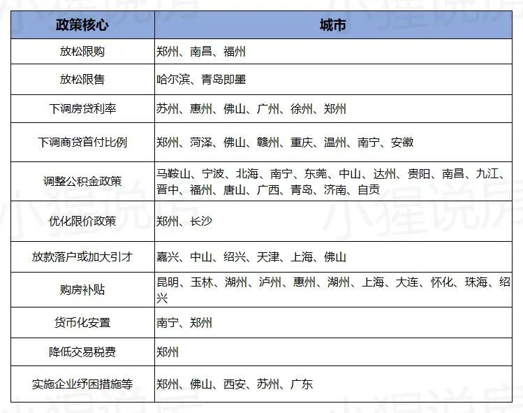 调控风向已变，房贷利率下降，会是买房的好时机吗？