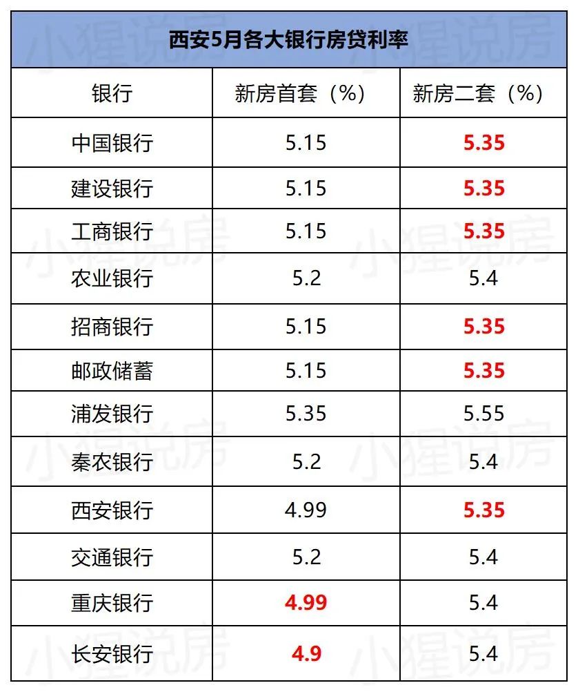 调控风向已变，房贷利率下降，会是买房的好时机吗？