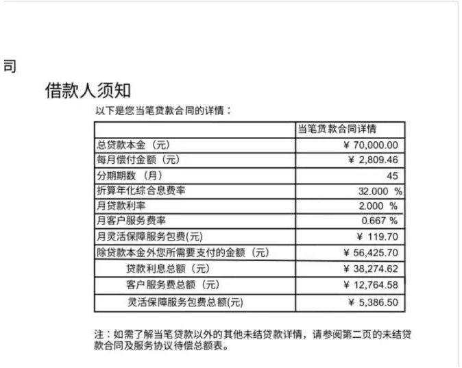 捷信消金多重费率疑推高贷款成本 向已结清贷款用户进行催收