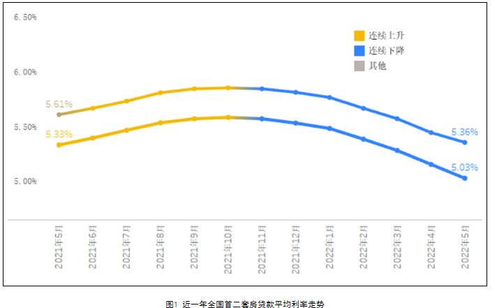 有数说l 5月多个城市大幅下调房贷水平