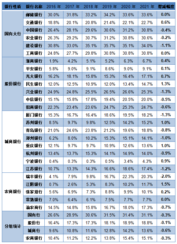 烂尾楼业主“联名停贷”发酵，银行股走跌，工行、邮储等8家银行回应“涉房”风险