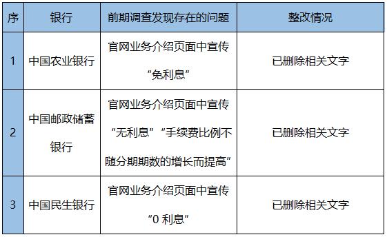 十大银行完善信用卡分期问题！市消委会提醒理性选择分期业务