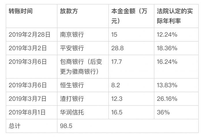 弟弟套取金融机构贷款转借给姐姐，双方反目后贷款谁来还？