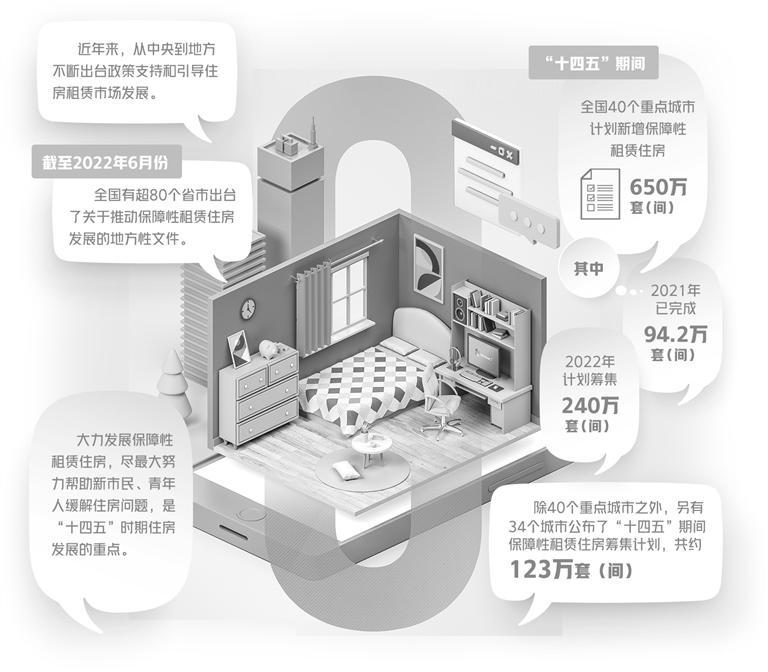 遏制租房乱象、保障租户权益，多地出台住房租赁相关政策