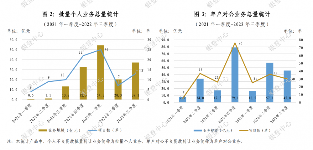 单户对公和批量个人不良贷款转让试点扩围：11省市中小银行、消金信托等纳入