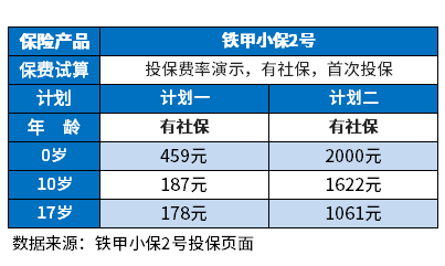 百万医疗险一年多少钱