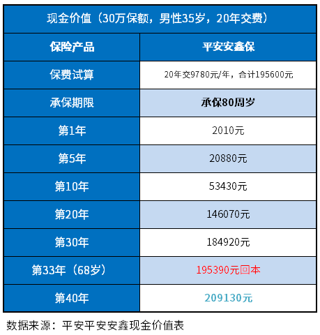 平安退保能退多少钱