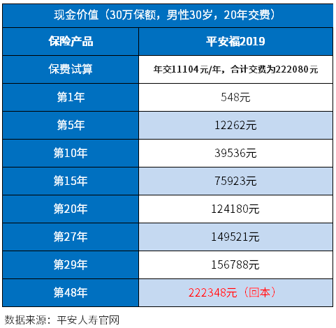 平安退保价格表