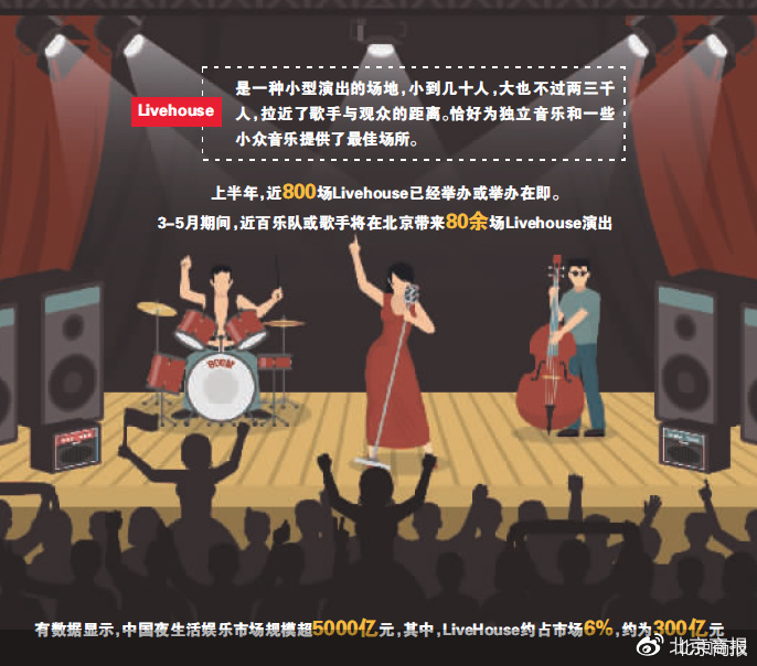 对标周杰伦演唱会？Livehouse高票价超千元，资本纷纷入局