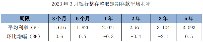 多家农商行下调存款利率：实际情况如何？该怎样看待？